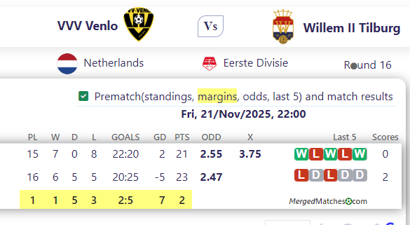 VVV Venlo Vs Willem II Tilburg screenshot