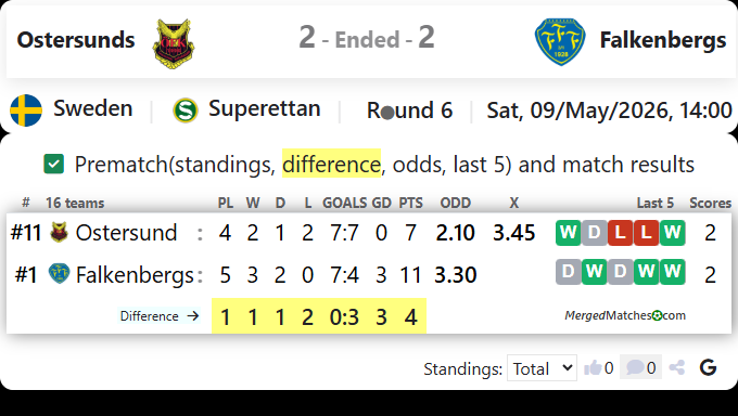 Ostersunds FK Vs Falkenbergs FF screenshot