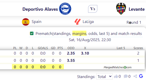Deportivo Alaves Vs Levante screenshot
