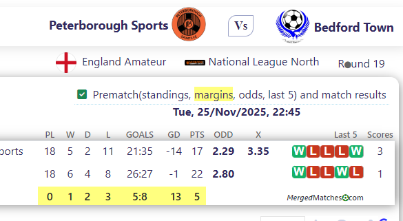 Peterborough Sports Vs Bedford Town Football Club screenshot