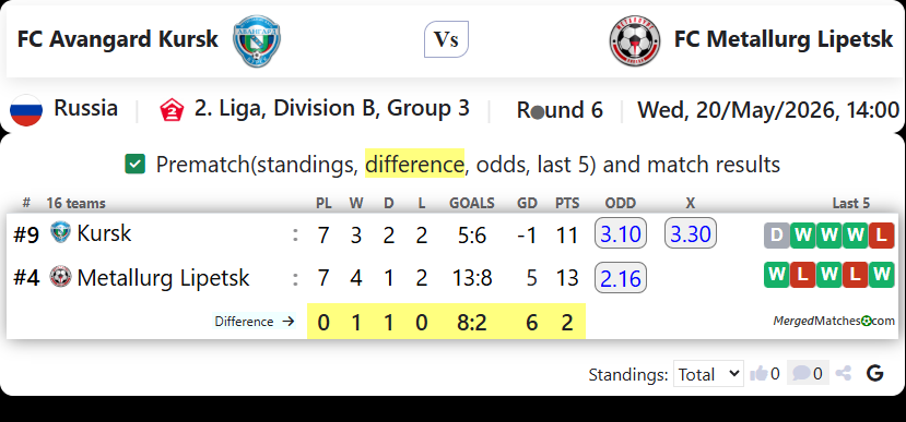 FC Avangard Kursk Vs FC Metallurg Lipetsk screenshot