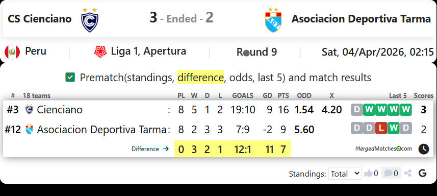 CS Cienciano Vs Asociacion Deportiva Tarma screenshot