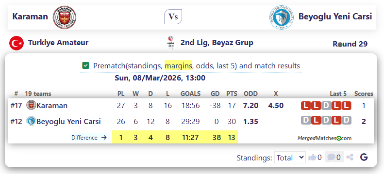 Karaman Vs Beyoglu Yeni Carsi screenshot