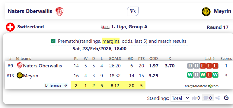 Naters Oberwallis Vs Meyrin screenshot