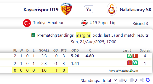 Kayserispor U19 Vs Galatasaray SK screenshot