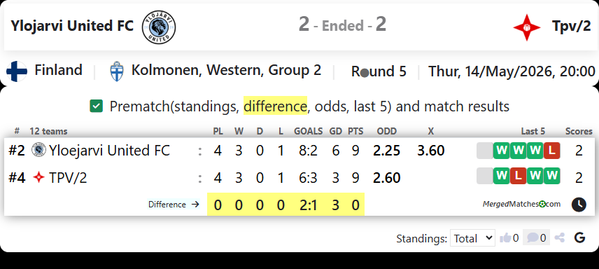 Ylojarvi United FC Vs Tpv/2 screenshot