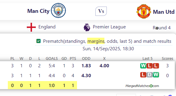 Man City Vs Man Utd screenshot