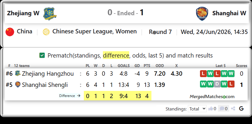Zhejiang Hangzhou Vs Shanghai Shengli screenshot