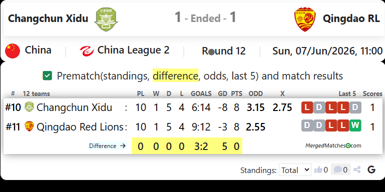 Changchun Xidu Vs Qingdao RL screenshot