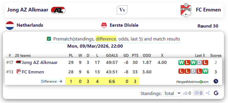 Jong AZ Alkmaar Vs FC Emmen screenshot