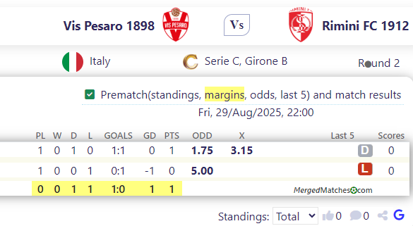 Vis Pesaro 1898 Vs Rimini FC 1912 screenshot