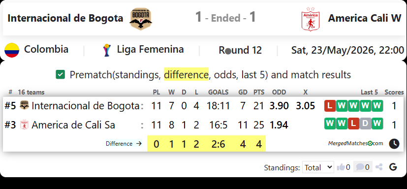 Internacional de Bogota Vs America Cali W screenshot