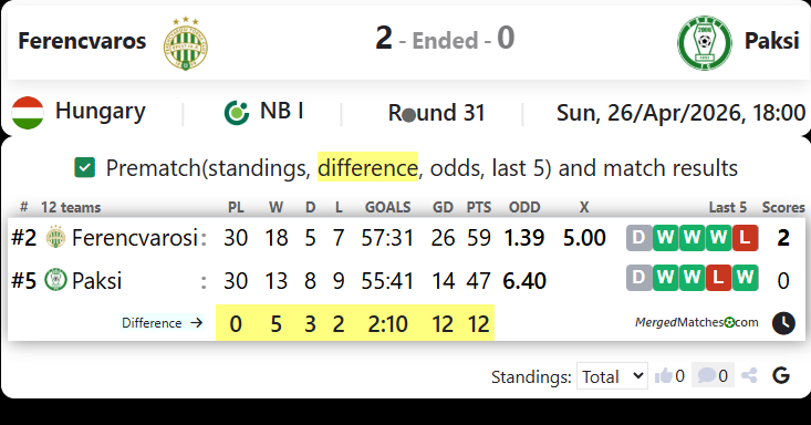 Ferencvaros Vs Paksi screenshot