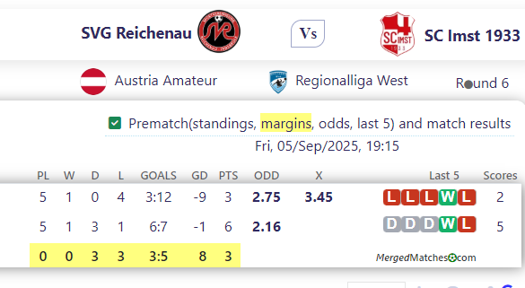 SVG Reichenau Vs SC Imst 1933 screenshot