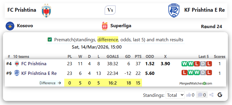 FC Prishtina Vs KF Prishtina E Re screenshot
