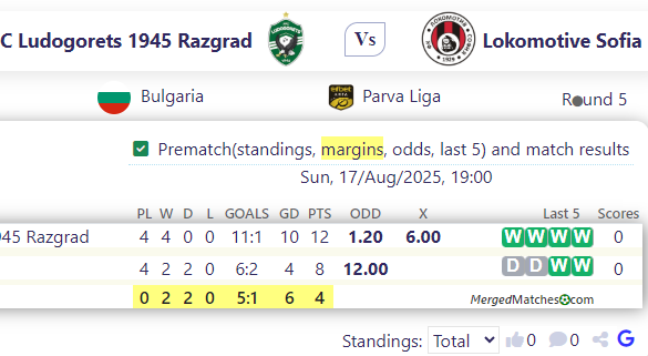 PFC Ludogorets 1945 Razgrad Vs Lokomotive Sofia screenshot