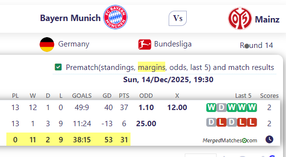 Bayern Munich Vs Mainz screenshot