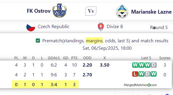 FK Ostrov Vs Marianske Lazne screenshot