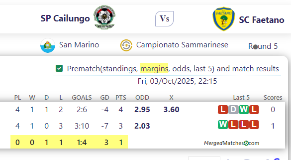 SP Cailungo Vs SC Faetano screenshot