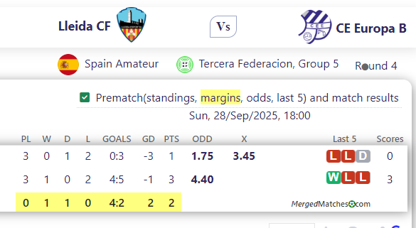Lleida CF Vs CE Europa B screenshot