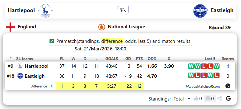 Hartlepool Vs Eastleigh screenshot
