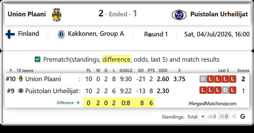 Union Plaani Vs Puistolan Urheilijat screenshot