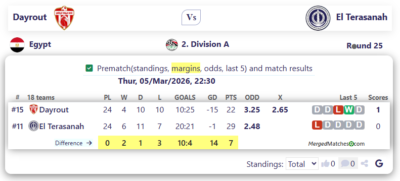 Dayrout Vs El Terasanah screenshot