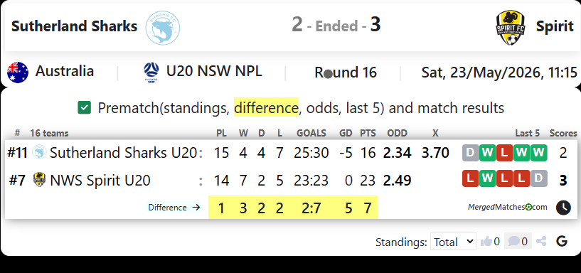 Sutherland Sharks Vs Spirit screenshot