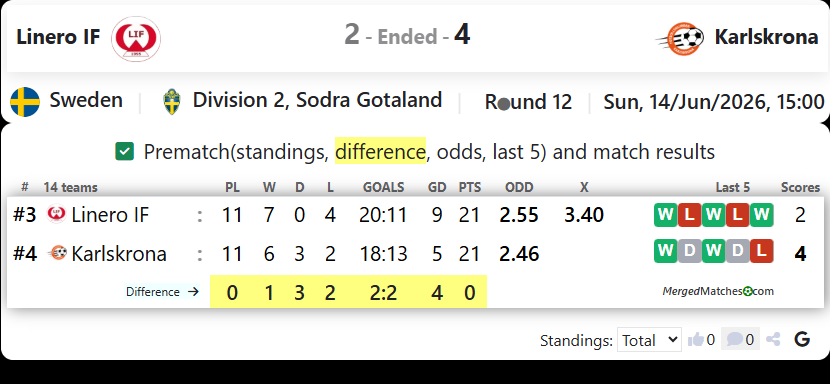 Linero IF Vs FK Karlskrona screenshot