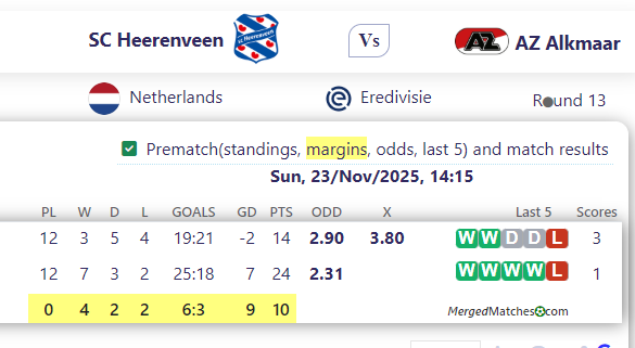 SC Heerenveen Vs AZ Alkmaar screenshot