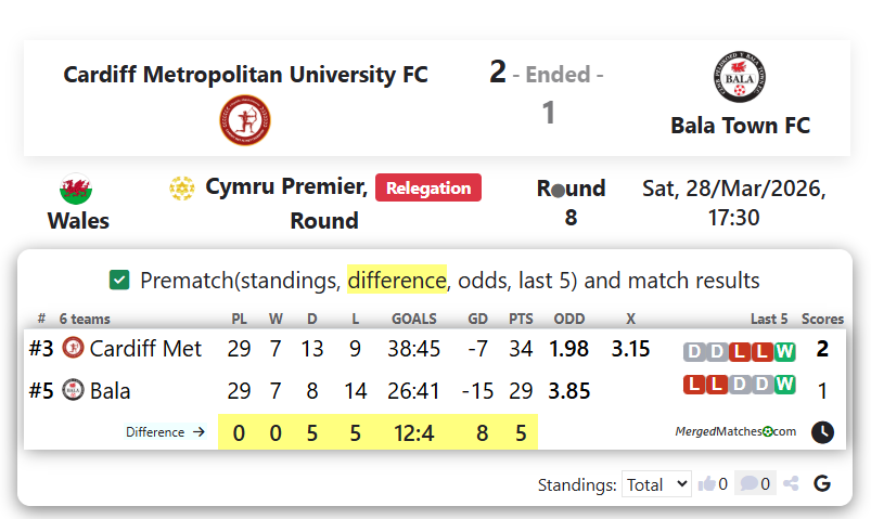 Cardiff Metropolitan University FC Vs Bala Town FC screenshot