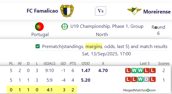 FC Famalicao Vs Moreirense screenshot