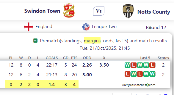 Swindon Town Vs Notts County screenshot