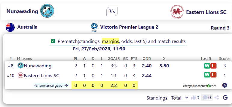 Nunawading Vs Eastern Lions SC screenshot