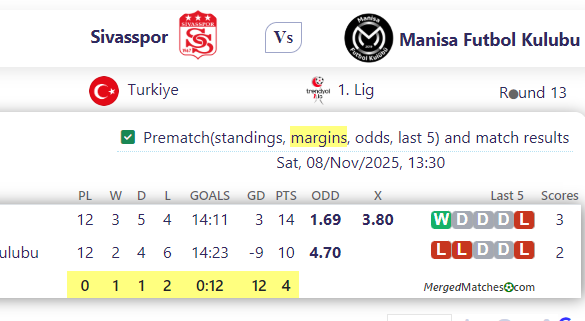 Sivasspor Vs Manisa Futbol Kulubu screenshot