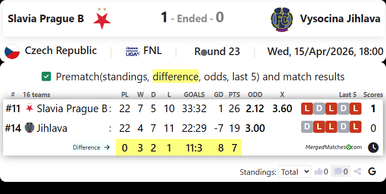 Slavia Prague B Vs Vysocina Jihlava screenshot