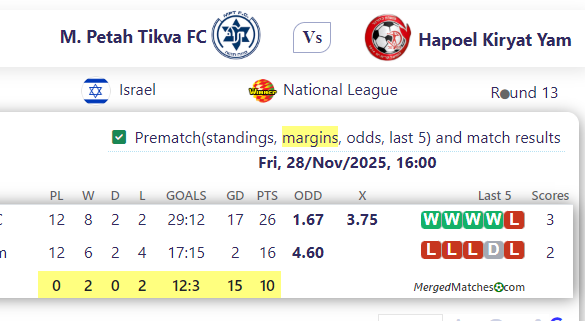 M. Petah Tikva FC Vs Hapoel Kiryat Yam screenshot