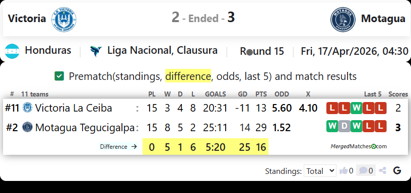 Victoria Vs Motagua screenshot