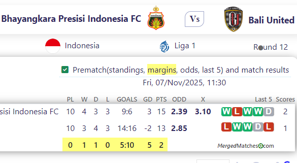 Bhayangkara Presisi Indonesia FC Vs Bali United screenshot