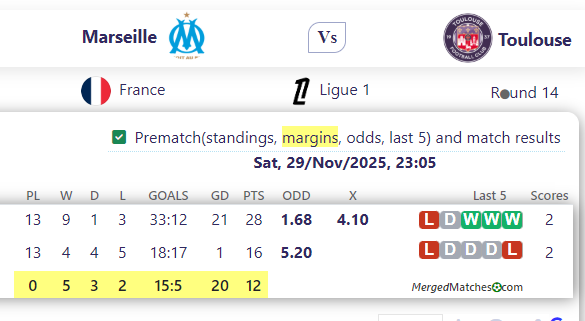 Marseille Vs Toulouse screenshot