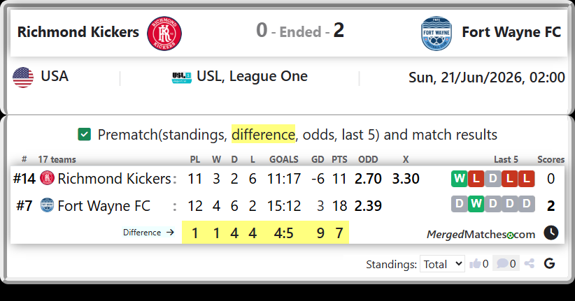 Richmond Kickers Vs Fort Wayne FC screenshot