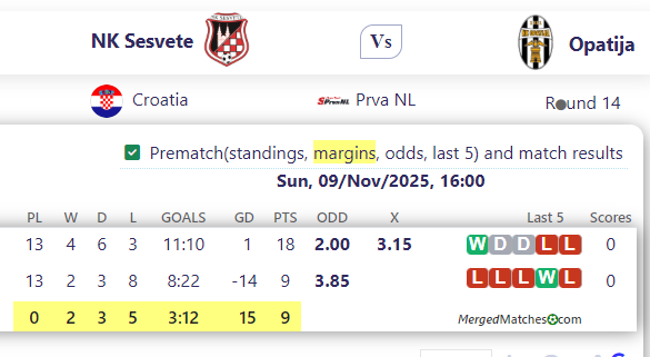 NK Sesvete Vs Opatija screenshot