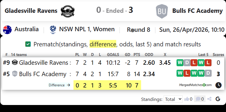 Gladesville Ravens Vs Bulls FC Academy screenshot