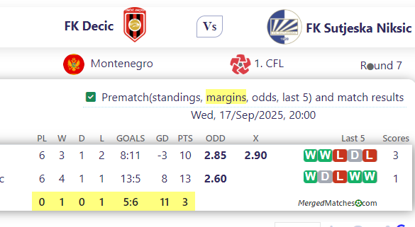 FK Decic Vs FK Sutjeska Niksic screenshot