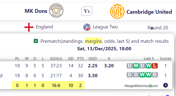 MK Dons Vs Cambridge United screenshot