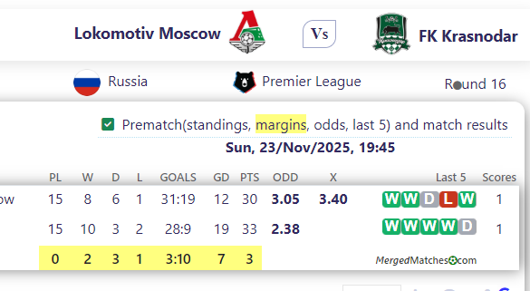 Lokomotiv Moscow Vs FK Krasnodar screenshot