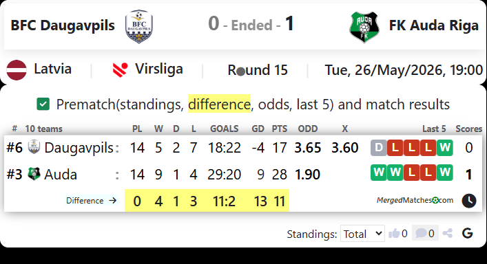 BFC Daugavpils Vs FK Auda Riga screenshot