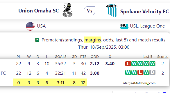 Union Omaha SC Vs Spokane Velocity FC screenshot