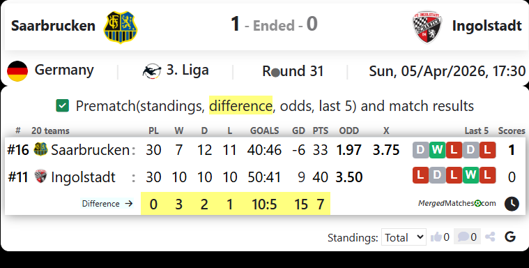 Saarbrucken Vs Ingolstadt screenshot