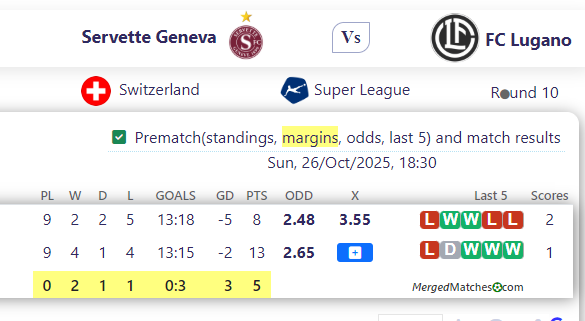 Servette Geneva Vs FC Lugano screenshot
